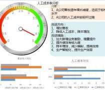 人力資源管理咨詢優(yōu)質(zhì)商家置頂推薦 卓越產(chǎn)品引領(lǐng)管理升級(jí)