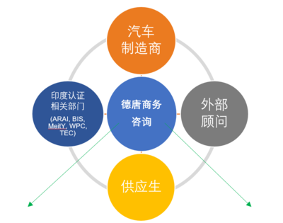 管理咨詢 企業(yè)發(fā)展的智囊與引擎